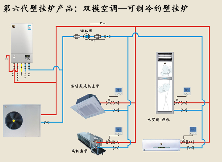 雙?？照{(diào)（空氣能熱水器壁掛爐）成北方采暖制冷市場(chǎng)福音