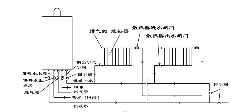 瑞馬燃?xì)獗趻鞝t，壁掛爐安裝