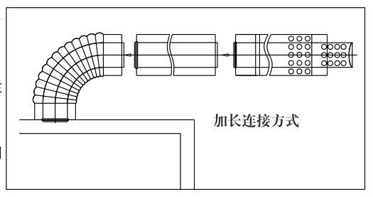 瑞馬燃?xì)獗趻鞝t，壁掛爐（加長(zhǎng)煙管的連接圖示）